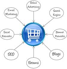 Ecommerce solutions