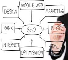 SEO marketing services